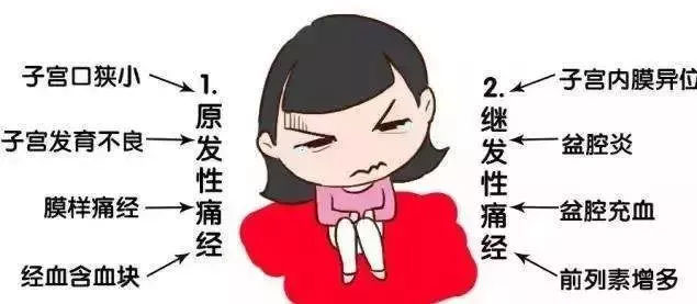 痛经痛苦难捱，怎么办？